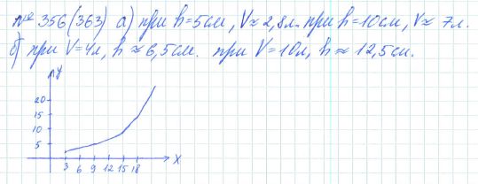 Ответ к задаче № 356 (363) - Рабочая тетрадь Макарычев Ю.Н., Миндюк Н.Г., Нешков К.И., гдз по алгебре 7 класс